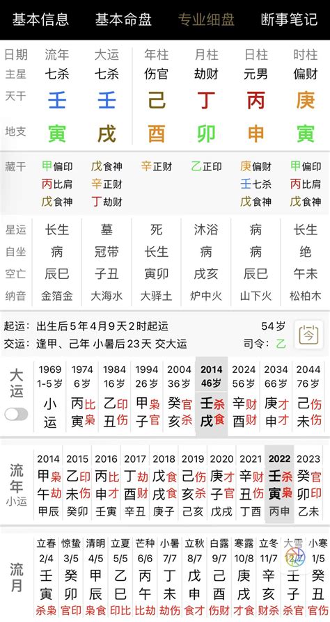 宜姓名學|八字分析、剖腹擇日